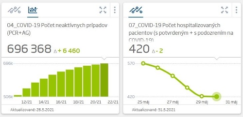 KORONAVÍRUS PCR testy odhalili