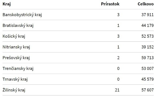 KORONAVÍRUS PCR testy odhalili