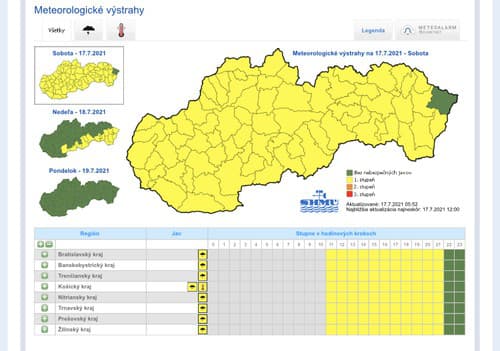 Meteorológovia varujú: Na Slovensku