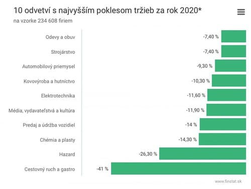 Viskupič tvrdo naložil vlastným