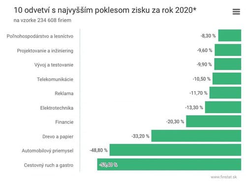 Viskupič tvrdo naložil vlastným