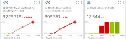 KORONAVÍRUS Na Slovensku pribudlo