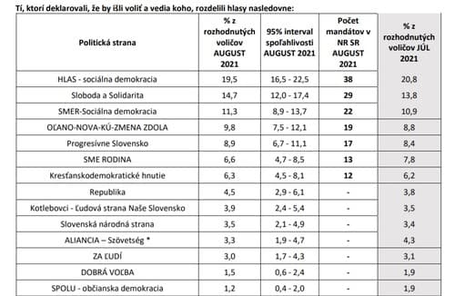 EXKLUZÍVNE Saková z Hlasu