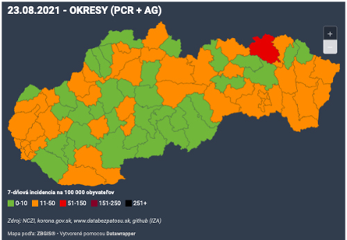 COVID STRACHOMAT? Dáta bez