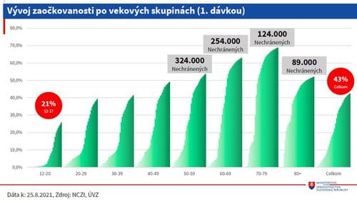 Situácia je stabilná: Počet