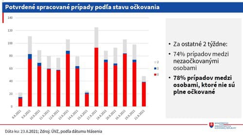 Situácia je stabilná: Počet