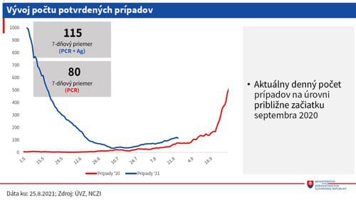 Situácia je stabilná: Počet