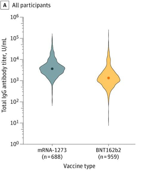 Antibody titers for mRNA-1273