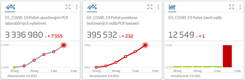 KORONAVÍRUS Na Slovensku odhalili