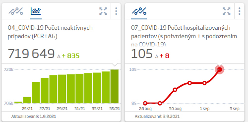 CORONAVIRUS Revealed in Slovakia