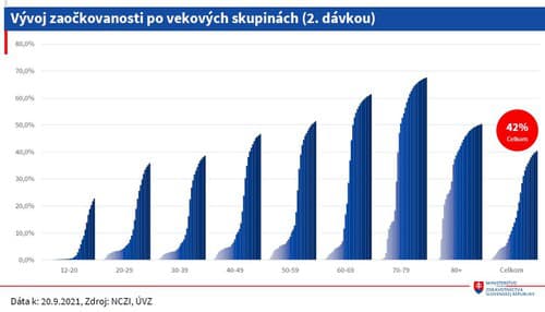 Tretia vlna útočí a