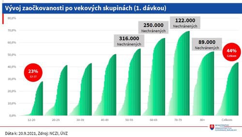 Situácia sa výrazne zhoršila: