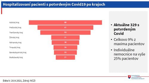 Tretia vlna útočí a