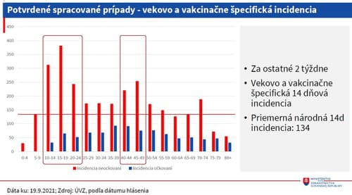 Situácia sa výrazne zhoršila: