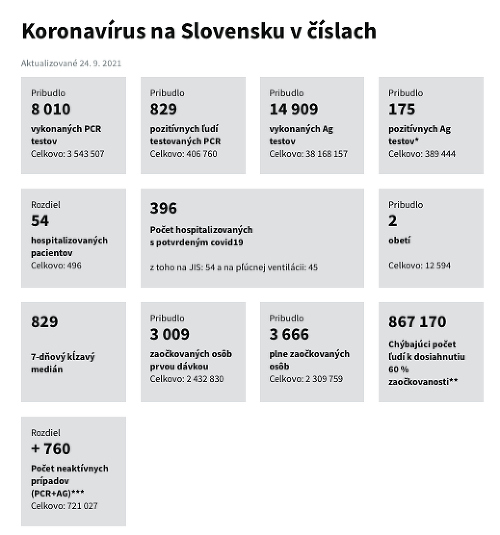 KORONAVÍRUS Na Slovensku odhalili