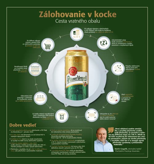 Zálohovanie v kocke