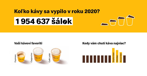 Odhalili sme tajomstvo prípravy