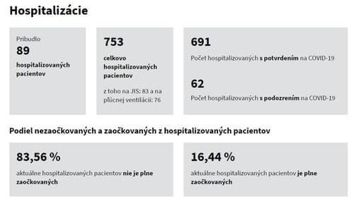 KORONAVÍRUS Aktuálny zoznam infikovaných