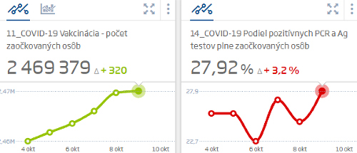 KORONAVÍRUS Situácia sa zhoršuje!