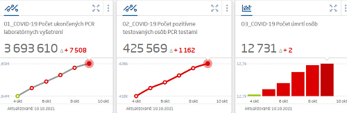 KORONAVÍRUS Situácia sa zhoršuje!