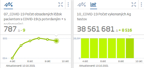 KORONAVÍRUS Situácia sa zhoršuje!