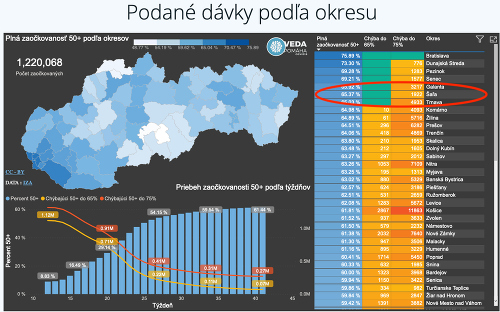 Situácia v jednom okrese