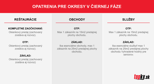 Cestujte opatrne: Takmer tretina