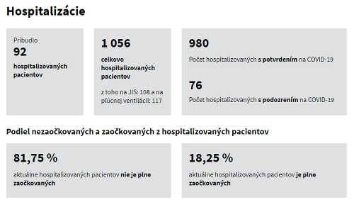 KORONAVÍRUS naďalej ohrozuje Slovensko: