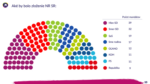 Exkluzívny PRIESKUM: Fico naďalej