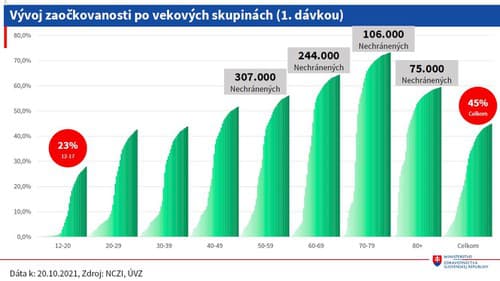 Očkovanie TREŤOU dávkou pokračuje: