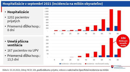 Epidemiológ Pavelka: Vrchol tretej