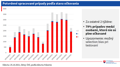 Slovensko je na chvoste