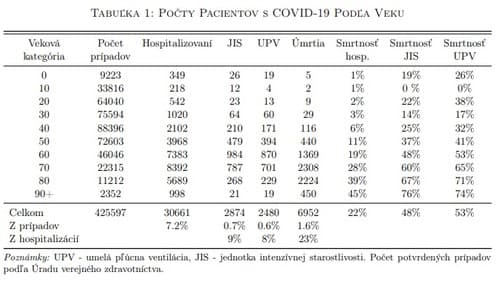 Seniori sú najviac ohrození
