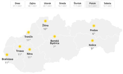 PREDPOVEĎ počasia: Cez týždeň