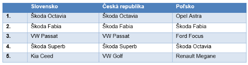 Sieť AAA AUTO napriek