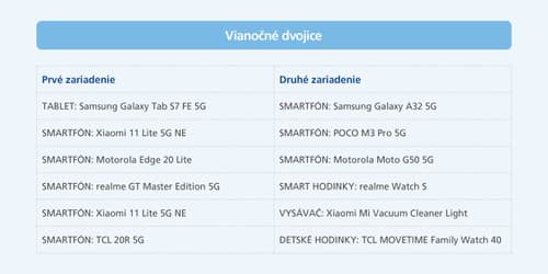 Zákazníci O2 zažijú na