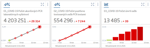 KORONAVÍRUS Slovensko prekonalo ďalší