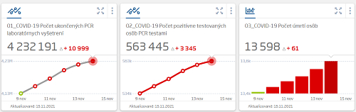 Koronavírus na Slovensku