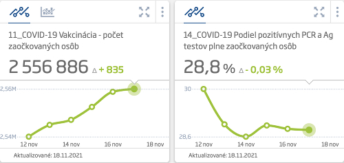 KORONAVÍRUS PCR testy odhalili