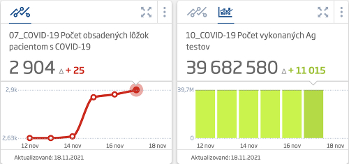 KORONAVÍRUS PCR testy odhalili