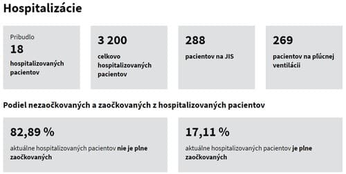 MIMORIADNE Vláda schválila tvrdý