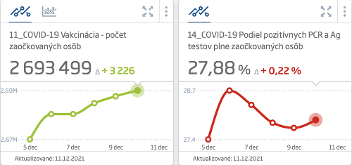 KORONAVÍRUS Počet nových prípadov