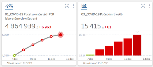 Koronavírus na Slovensku