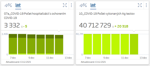 Koronavírus na Slovensku