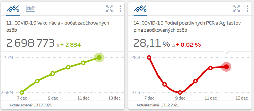 Koronavírus na Slovensku