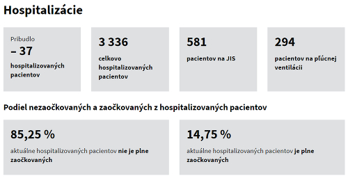 Koronavírus na Slovensku