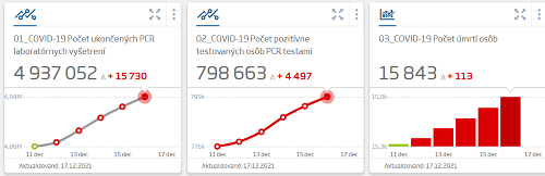 KORONAVÍRUS Na Slovensku odhalili