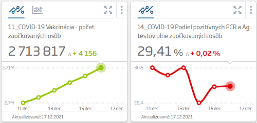 KORONAVÍRUS Na Slovensku odhalili