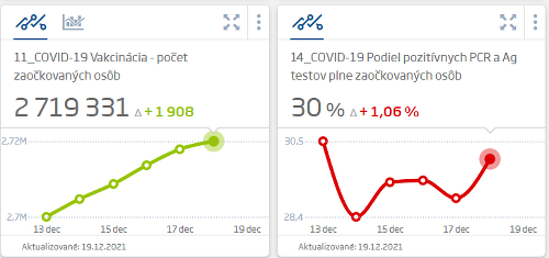 Koronavírus na Slovensku