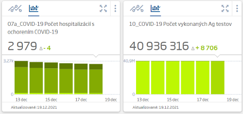 Koronavírus na Slovensku